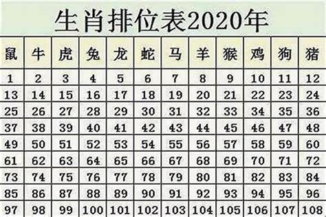 1985生肖鼠|生肖查询：1985年属什么生肖？